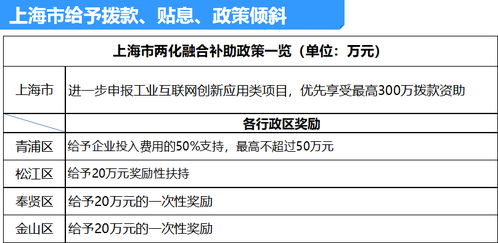 微略新聞 | 加強兩化融合服務(wù)，微略獲邀加入江蘇省信息化協(xié)會信息系統(tǒng)集成服務(wù)