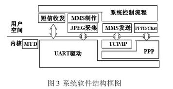一種基于MMS的低成本汽車安防系統(tǒng)設(shè)計(jì)與實(shí)現(xiàn)