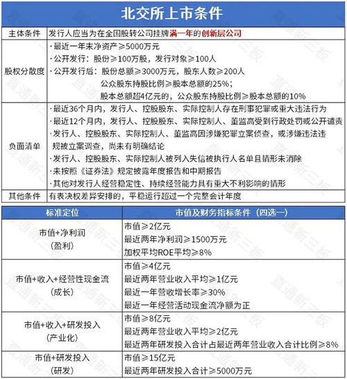 創(chuàng)新層企業(yè)迎北交所上市新機(jī)遇，安防產(chǎn)業(yè)展現(xiàn)強(qiáng)勁發(fā)展?jié)摿? />
</a>
<span><a href=